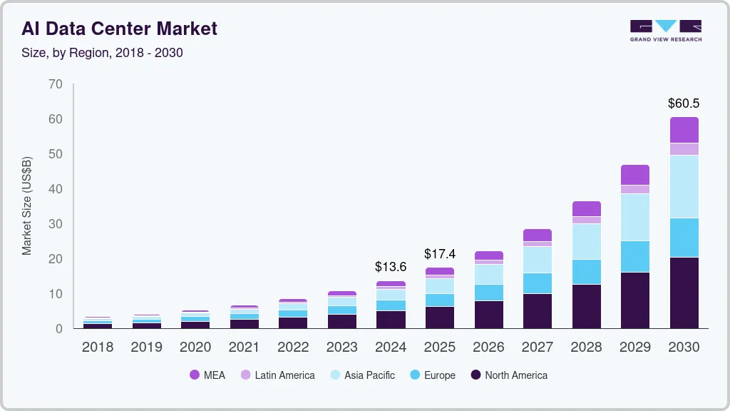 Yapay Zeka Veri Merkezi Piyasası